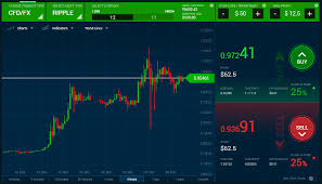 First, the trading platform is easy to use. Best Trading Platforms For Beginners Low Fee List 2021