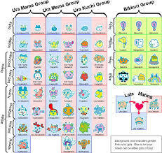 Uratama Growth Chart Tamagotchi Ps Tamagotchi Color