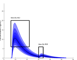 a different kind of area chart issue 198 jesperlekland