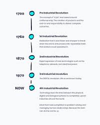 Train Your Team Like Its 2022 Jolt Blog