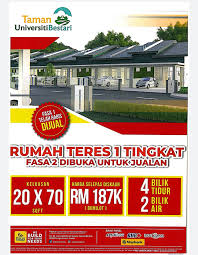 Rumah prima 1 malaysia sungai petani. Pr1ma Homes Kedah Home Facebook