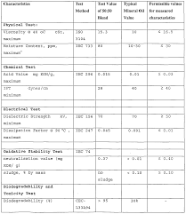 wo2007041785a1 low viscosity vegetable oil based