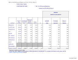 Https Www Fairfaxcounty Gov Elections Sites Elections Files Assets Result Historical 2020 06 June Republican Primary Results Pdf