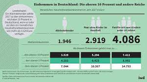 Die mittelschicht wird groß gerechnet. Reich Oder Nicht Reich Iwd De