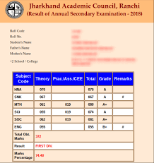 Students can follow the steps below to check their result of icse 10th 2021: Jac 10th Result 2018 Announced Jharkhand Board Result 2018