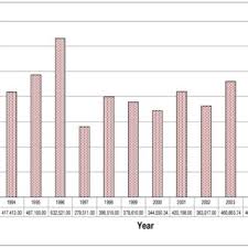 Plastic waste exports to thailand, which had shot up in the months immediately after the china ban, fell by 56% from january to july. Pdf Chapter 3 Recycling Systems In Malaysia Case Studies On Industrial Waste