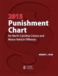 2015 punishment chart for north carolina crimes and motor