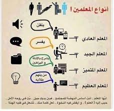 pin by najla ep rekik on معلومات مهمة teacher portfolio teaching methods staff motivation