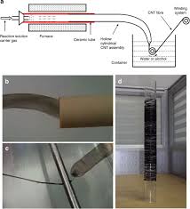 Check spelling or type a new query. High Strength Carbon Nanotube Fibre Like Ribbon With High Ductility And High Electrical Conductivity Nature Communications