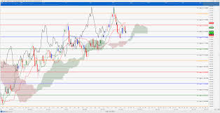 Usd Jpy Ichimoku Analysis Daily Chart Shows Possible Dollar