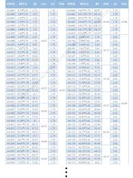 High Quality Ts16949 As568 Fkm Rubber O Rings Gasket Seals China Supplier Buy O Ring Chemical Resistant O Rings Different Color O Ring Product On