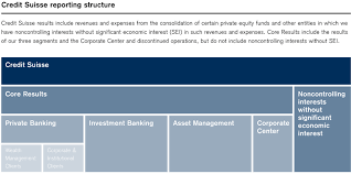 Credit Suisse Group Sec Report