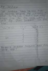 Pembahasan Ipa Kelas 8 Semester 1 Ayo Kita Diskusikan Hal 8 Tabel 1 2tolong Ya Kakak Semuamaaf Brainly Co Id