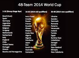 India were drawn alongside neighbours bangladesh and afghanistan in what looked to be a relatively easier draw until the remaining two slots in the. Why A 48 Teams World Cup Will Slay Int L Football By Gabriele Anello Medium