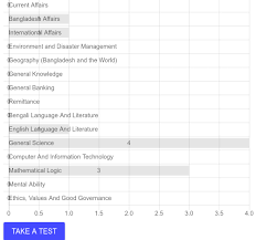 Horizontal Chart Label Using Vue Chart Js Stack Overflow