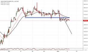 Heromotoco Stock Price And Chart Bse Heromotoco