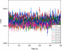 Measurements have shown that the example, a 1m2 neutron detector with a realistic intrinsic neutron flux near an. Detection Of Special Nuclear Materials Snm Using Passive And Pulsed Neutron Source Based Active Coincidence Methods Sciencedirect