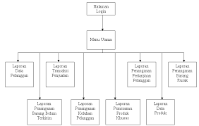 Crm adalah suatu strategi terintegrasi ke dalam budaya perusahaan dan dengan perjalanan waktu selalu diasah dan diperbaiki sesuai kebutuhan dan keinginan para pelanggannya. Https Jurnal Kominfo Go Id Index Php Pekommas Article Viewfile 85 78
