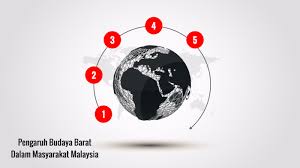 Kita harus berfikiran matang untuk membezakan antara baik dan buruknya. Pengaruh Budaya Barat Dalam Kalangan Masyarakat Malaysia By Muhd Najib