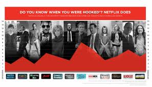 Netflix is by far the biggest ott platform in the world and it's still growing as we speak.in a report by financialexpress netflix gained over 15.8 million subscribers from january to march, increasing the total customer base to 182.9 million. Series Watch Netflix Canada