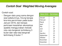 Maybe you would like to learn more about one of these? Contoh Soal Metode Rata Rata Bergerak