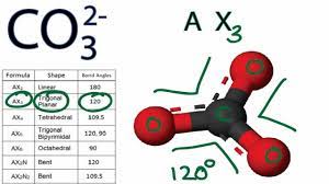 Co3 2 Molecular Geometry Shape And Bond Angles Youtube