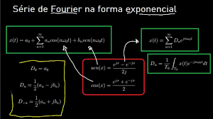 Gráficas de f(t) y serie de fourier. Tssl24 Serie De Fourier Exponencial Espectros De Fase E De Amplitude Veja A Descricao Youtube