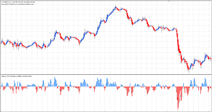 Heiken Ashi Oscillator Indicator For Mt4 With Indicator