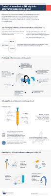 Informácie o krajinách eú, vláde a spoločnosti, krajinách používajúcich euro a členoch bezhraničného priestoru. Infographic Covid 19 Eu Coordination For Safe And Effective Vaccination