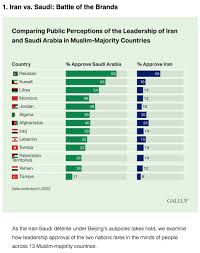 Karim Sadjadpour on X