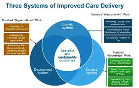 Healthcare Performance Improvement Readiness Assessing 3 Key Factors Enhanced Patient Experience Healthcare Administration Change Management Health Care
