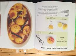 Pin By Jocelyne Luquet On Cuisine In 2020 Food Breakfast Fruit