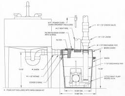 Plumbing originated during ancient civilizations, as they developed public baths and needed to provide potable water and wastewater removal for larger numbers of people. Drain System Installation Troubleshooting
