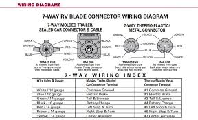 Trailer wiring / electrical connectors. Bargman 7 Way Trailer End Connector With 8 Cable