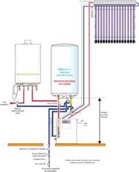 Check spelling or type a new query. Chaudiere Gaz Air Pulse Quel Prix Comment Payer Moins Cher Ledabelle
