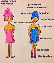 Pin On Fibromyalgia