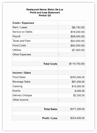 Profit And Loss Projection Template Fresh Business Plan Profit And Loss Template Plans Underst Profit And Loss Statement Financial Statement Statement Template