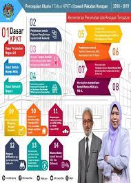 51, persiaran perdana, presint 4, 62100 putrajaya. Pencapaian Kementerian Perumahan Dan Kerajaan Tempatan 2019 Jabatan Penerangan Malaysia