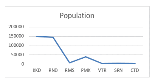 Excelmadeeasy Vba Charts Introduction All The Chart Types