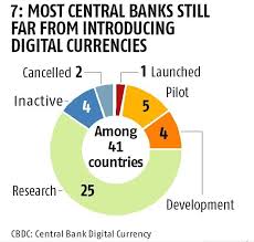 Stock advisor launched in february of 2002. What Is Bitcoin Bitcoin Definition Bitcoin News Cryptocurrency News Business Standard