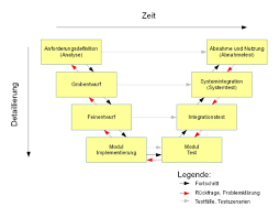 v model de free pascal wiki