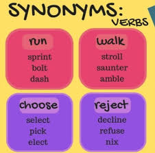 Daftar Sinonim Kata Kerja Verb Synonym Dalam Bahasa Inggris Lengkap Dengan Contoh Kalimat
