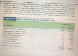 Items that are not income by ordinary concepts: 8 Google Inc Statutory Tax Rate Reconciliation Chegg Com