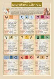 Numerology Made Easy Two Sided Color Informational Chart