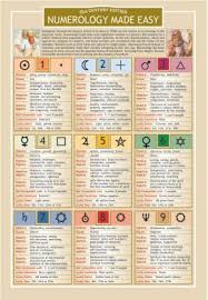 numerology made easy two sided color informational chart