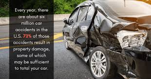 A vehicle totaled due to a fire, flood, falling trees and light poles, hitting a deer and several other scenarios is covered by comprehensive insurance. Crash Course What Happens If Your Car Is Totaled