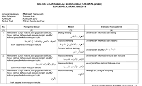 Mempelajari nahwu dasar, menyimak baca kitab, praktek baca kitab dengan bimbingan ustadz. Kisi Kisi Bahasa Arab Usbn Tingkat Mts Tahun 2018 2019