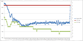 indication of a bad upstream o2 wideband sensor rx8club com