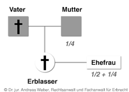 Damit ihr partner das haus. Kinderlose Ehepaare Dr Jur Weber