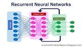 artificial intellig
